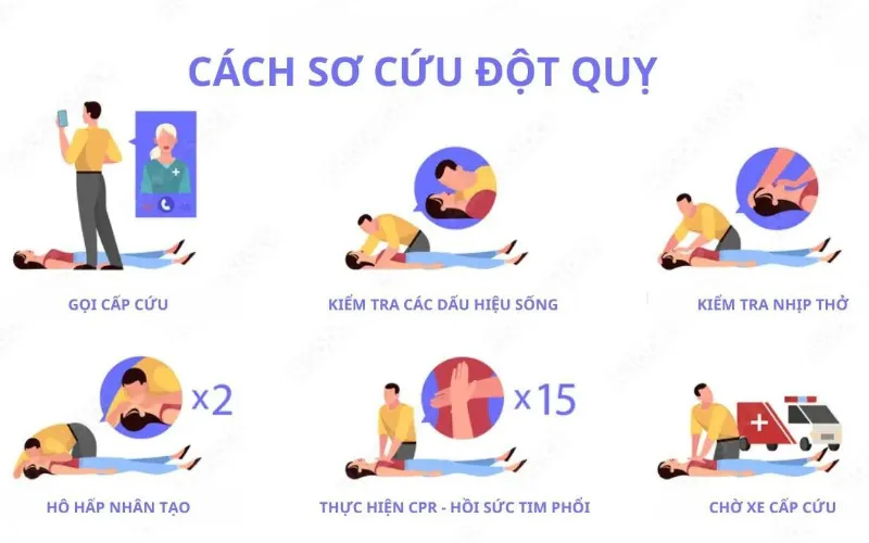 Làm sao để sơ cứu người bị đột quỵ (Nguồn: Internet)